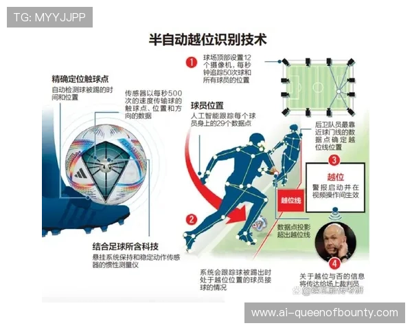 意甲VAR技术供应商签约三年，引入AI越位判定系统
