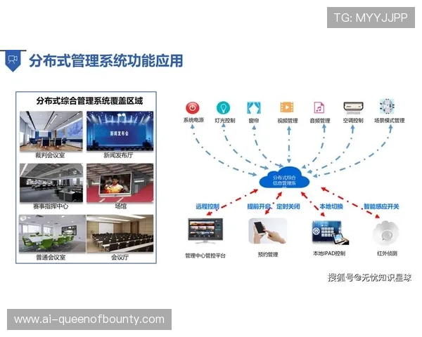 数字化运营平台在本周期整合多方终端 实现了体育科技应用体系全局对齐